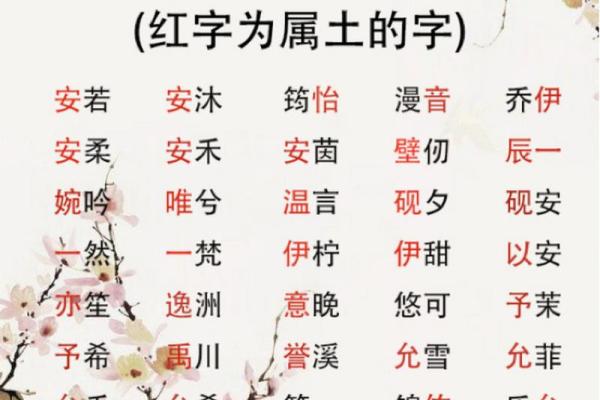从古至今,单字名字的流行与传承 从古至今,单字名字的流行与传承