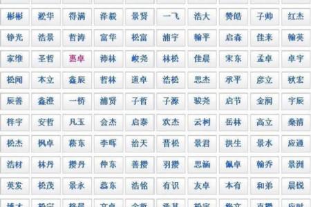 从五行八字看男宝宝起名字的方法