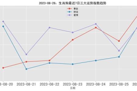 狗年运势透析：事业挑战与个人成长的完美契机