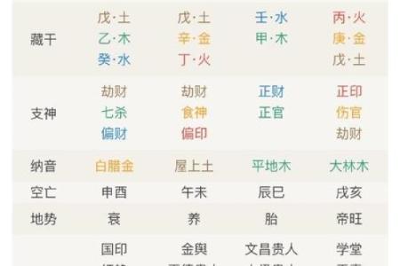 如何从男命八字看婚姻运势