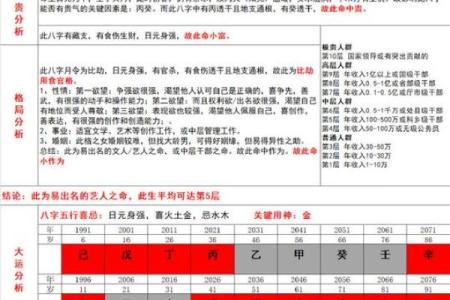 桃花运强的八字特征有哪些
