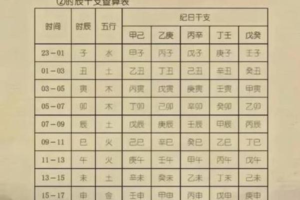 选择结婚日时,如何用生辰八字避开不利日期 选择结婚日时,如何用生辰八字避开不利日期
