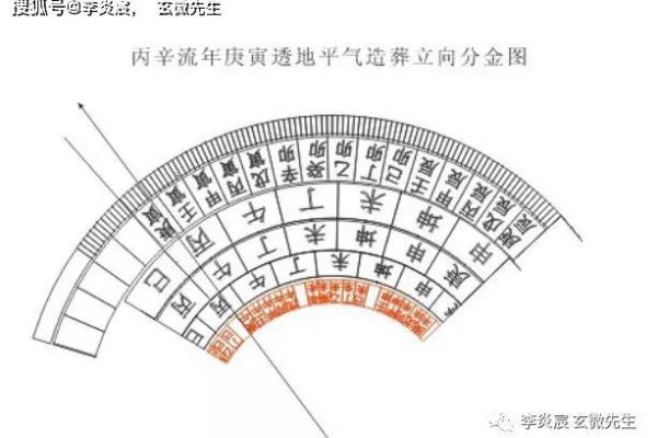 杨公风水的核心原理与应用实践解析 杨公风水的核心原理与应用实践解析