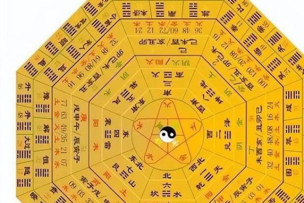 失落的风水秘籍揭示财富与命运的奥秘 失落的风水秘籍揭示财富与命运的奥秘