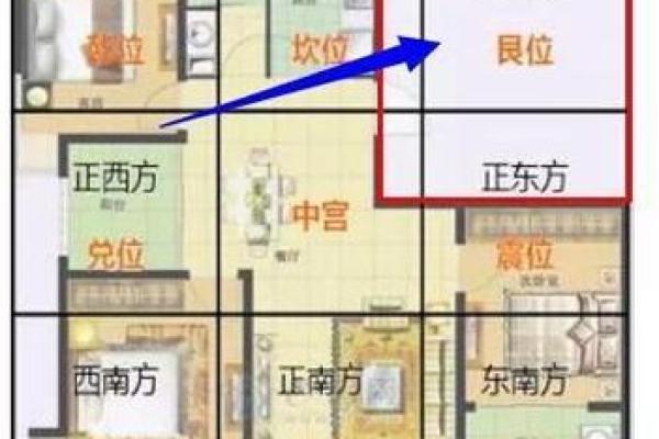 楼房风水调整的关键要素与注意事项 楼房风水调整的关键要素与注意事项