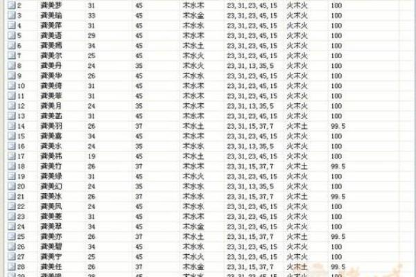 从五行八字看男宝宝起名,个性与命理双重考虑 从五行八字看男宝宝起名,个性与命理双重考虑