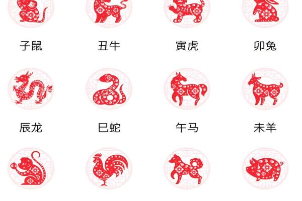 本周生肖运势走势：各个生肖的运程变化