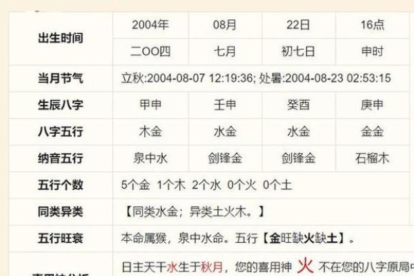 生辰八字打分与姓名学的结合分析 生辰八字打分与姓名学的结合分析
