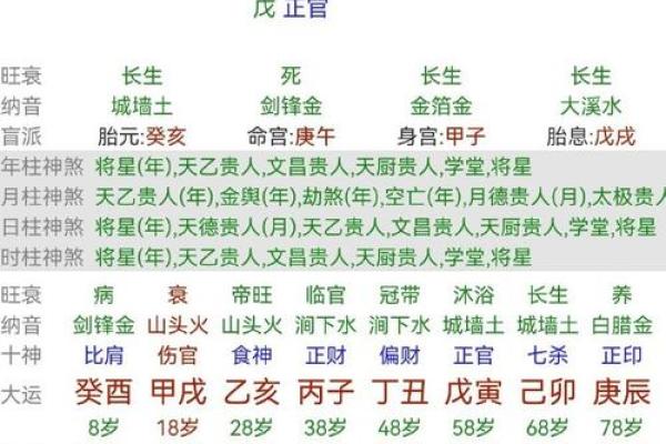 生辰八字打分与姓名学的结合分析 生辰八字打分与姓名学的结合分析