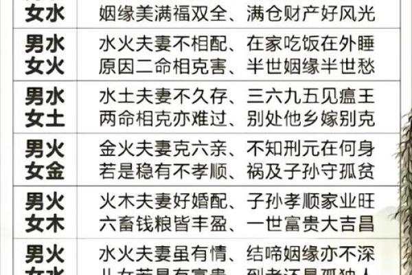 测姻缘八字如何影响你的婚姻运势分析 测姻缘八字如何影响你的婚姻运势分析