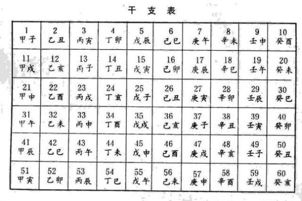 当官八字命理解析:如何通过八字看官运与升迁路径 当官八字命理解析:如何通过八字看官运与升迁路径