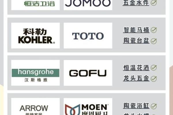如何为卫浴公司起一个既创意又易记的名字