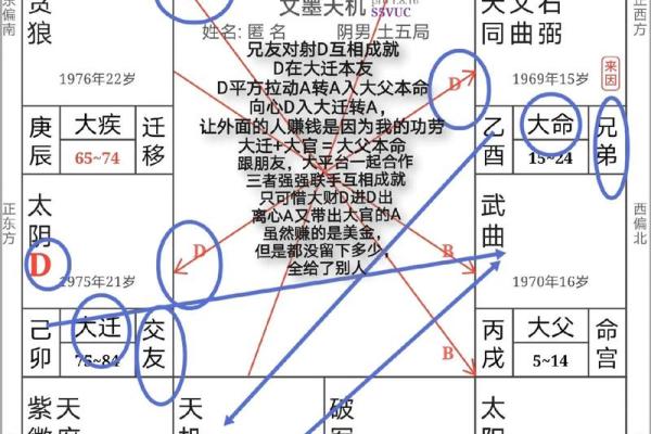 如何识别大贵的命？命理专家解析