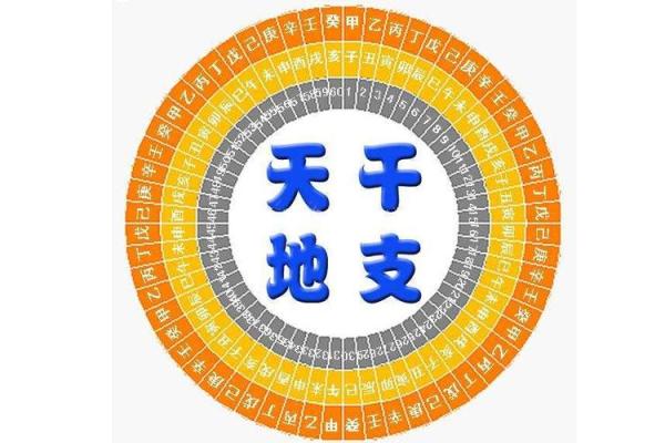 结婚日选择秘诀:生辰八字为你指引方向 结婚日选择秘诀:生辰八字为你指引方向