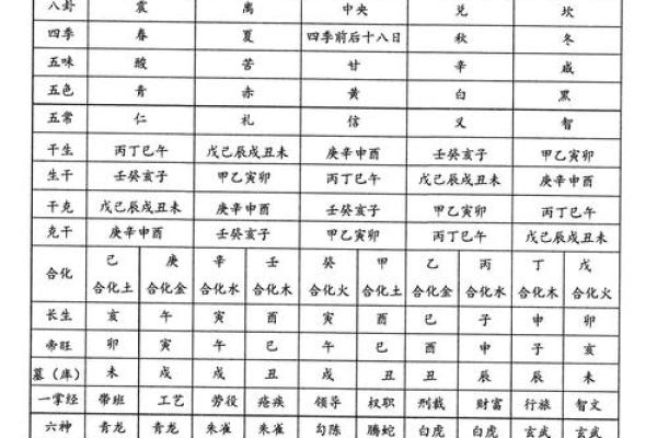 生辰八字的计算方法和步骤解析 生辰八字的计算方法和步骤解析