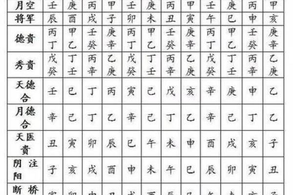 拼八字:揭秘八字合婚的秘密与技巧 拼八字:揭秘八字合婚的秘密与技巧