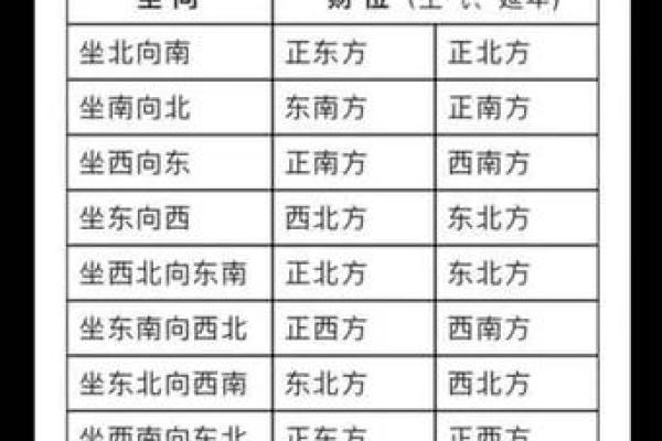 招财风水布局:如何找到并激活财位 招财风水布局:如何找到并激活财位