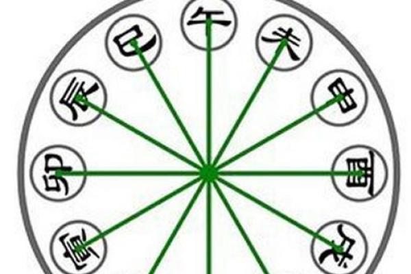 生辰八字中阴阳的相互作用与命运走势 生辰八字中阴阳的相互作用与命运走势