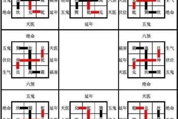 八宅风水中财位的选择与布局技巧解析 八宅风水中财位的选择与布局技巧解析
