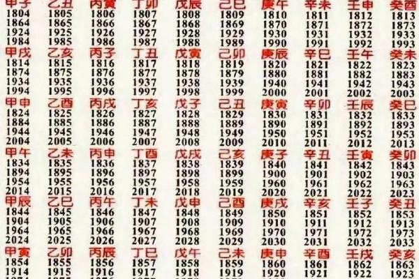 生辰八字不合的影响与化解方法解析 生辰八字不合的影响与化解方法解析