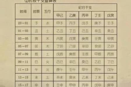 选择结婚日时，如何用生辰八字避开不利日期