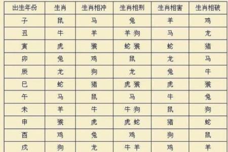 揭示女鸡男蛇婚姻的真实情况与建议