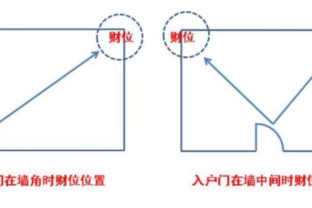 女人与家中财位：风水中的独特作用