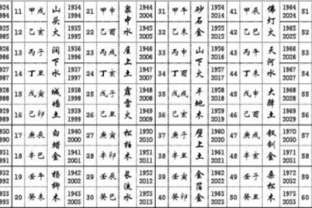 潼字五行属性解析与命理影响