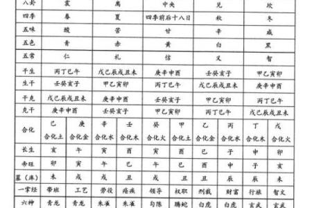 生辰八字的计算方法和步骤解析