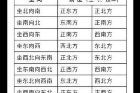 招财风水布局：如何找到并激活财位