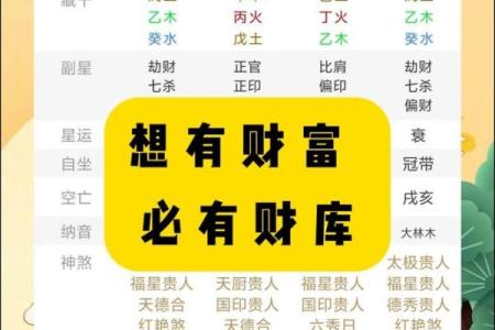破解风水财位的财富密码