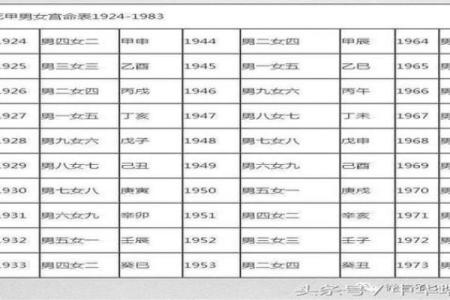 八字婚姻中的冲突与化解方法