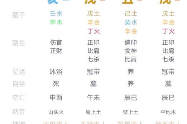 生辰八字的基础知识与实际应用解析 生辰八字的基础知识与实际应用解析
