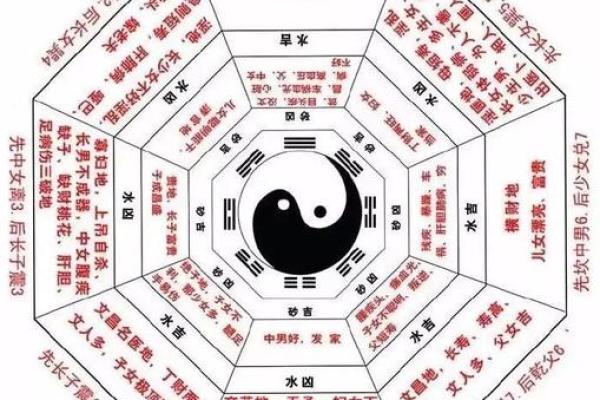 八字大运解析:如何通过大运流年预测人生走势 八字大运解析:如何通过大运流年预测人生走势