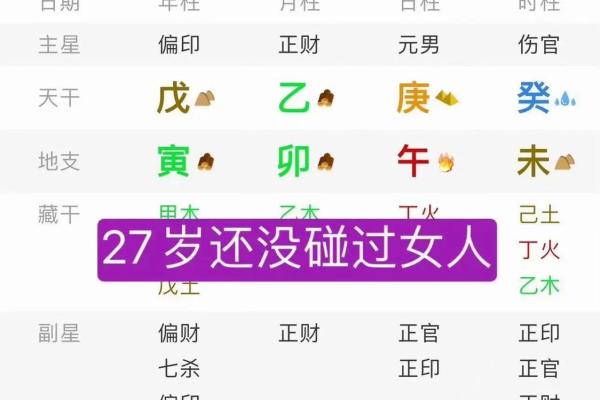 八字命理中如何识别财星的位置与影响 八字命理中如何识别财星的位置与影响