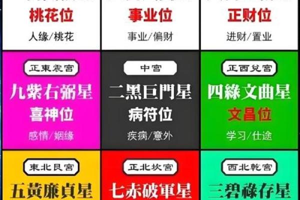 八字命理中如何识别财星的位置与影响 八字命理中如何识别财星的位置与影响