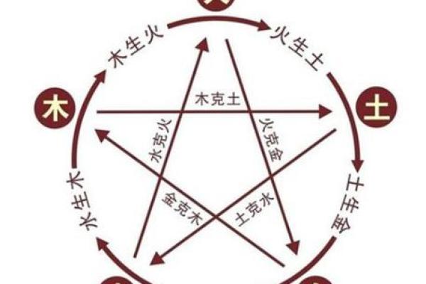 家居风水布局与生活品质的密切关系 家居风水布局与生活品质的密切关系