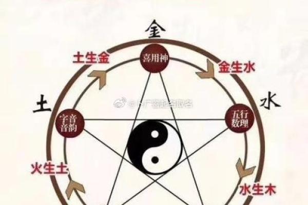 五行八字取名的风水影响及其应用 五行八字取名的风水影响及其应用