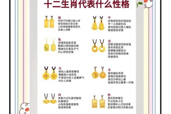 探秘十二生肖的命运走向