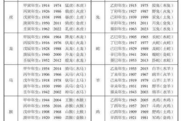 生辰八字与生肖性格的神秘联系 生辰八字与生肖性格的神秘联系