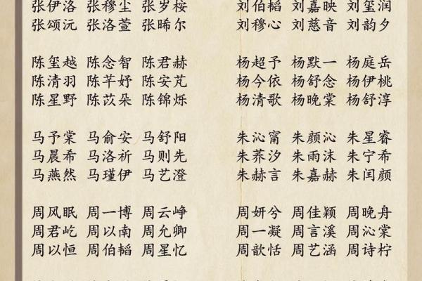 探索石家庄起名公司:如何为新生儿起个有寓意的名字 探索石家庄起名公司:如何为新生儿起个有寓意的名字