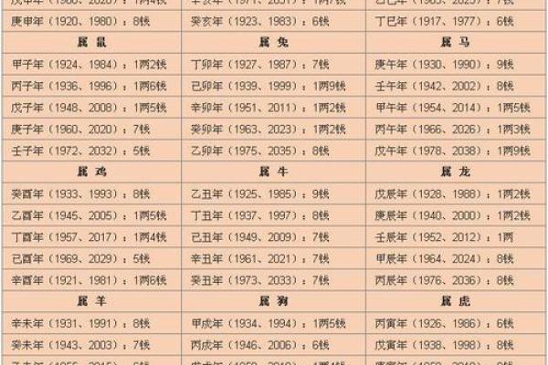 结婚生辰八字配对技巧:如何避免不合婚期 结婚生辰八字配对技巧:如何避免不合婚期