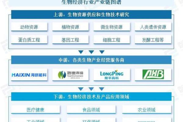 让生物科技公司名称与行业趋势同步发展的策略