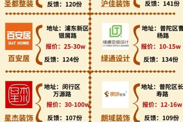 装饰公司品牌起名指南:从定位到创意 装饰公司品牌起名指南:从定位到创意