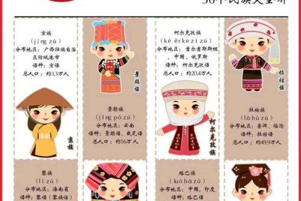 民族名字中的象征与身份认同