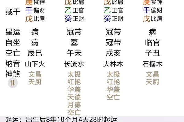 五行生辰八字起名:从命运角度看名字的重要性 五行生辰八字起名:从命运角度看名字的重要性