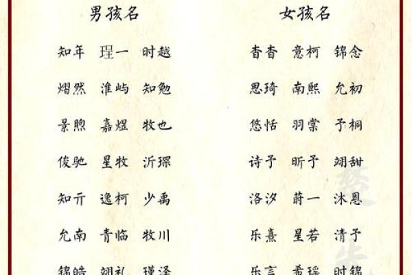 年宝宝起名指南:为孩子挑选最合适的名字 年宝宝起名指南:为孩子挑选最合适的名字