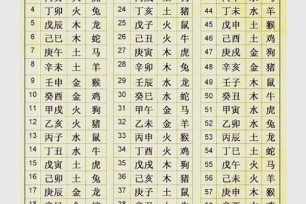 免费生辰八字起名如何避免常见的命名误区 免费生辰八字起名如何避免常见的命名误区