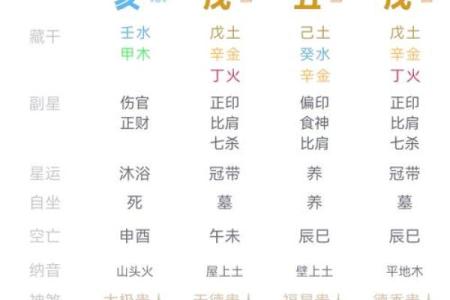 生辰八字的基础知识与实际应用解析