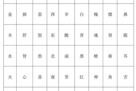 航字五行属性解析与命理应用